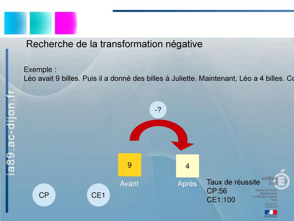 Animation pédagogique résolution de problèmes au cycle 2 ppt télécharger